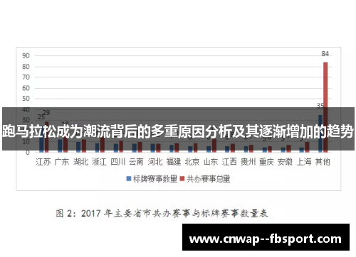 跑马拉松成为潮流背后的多重原因分析及其逐渐增加的趋势